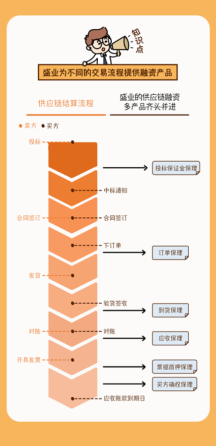 f43eb6dc8956d2ec19bbaf7ac7ad43f8 流程图(官网截图).png