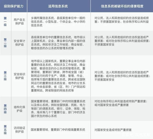 公海(dc5500·CHN认证)线路检测-Official Platform