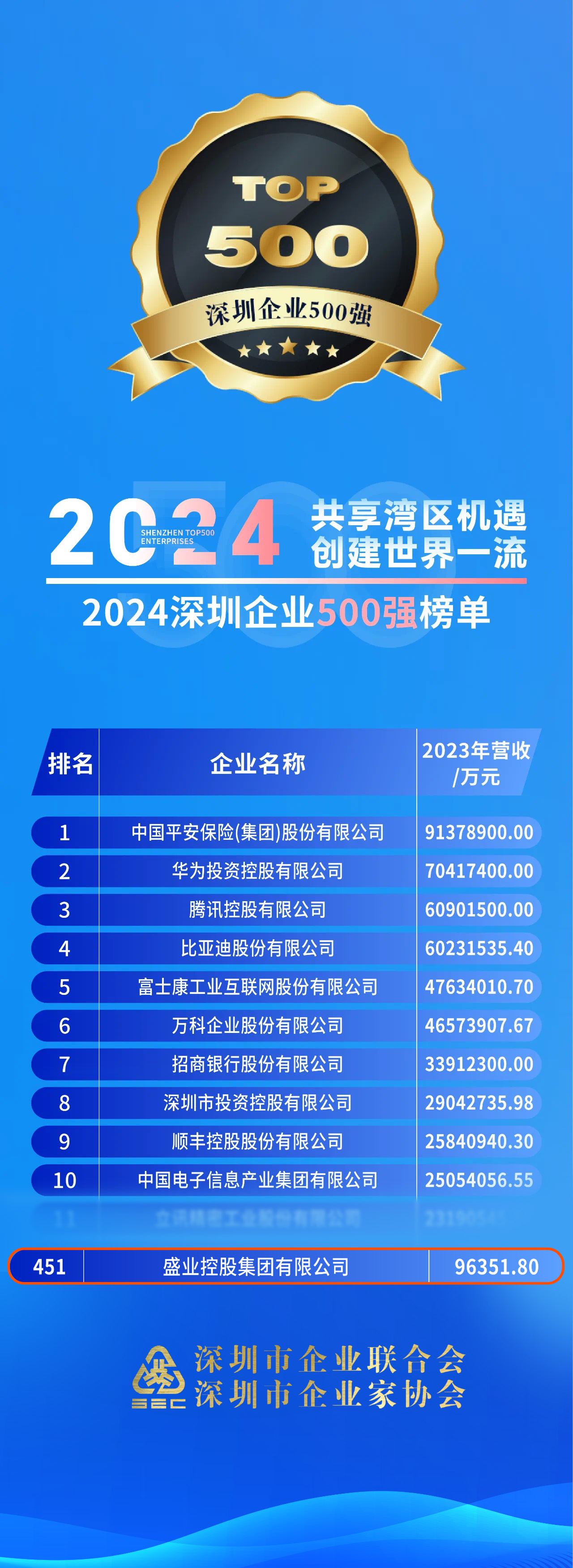 202503061740128